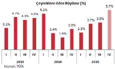 ORTAKLIĞI A.Ş. Ülkemizin toplam nüfusunun % 18,6 sı (14. 657.434 kişi) İstanbul da ikamet etmektedir. Bunu sırasıyla; % 6,7 ile (5.270.575 kişi) Ankara, % 5,3 ile (4.168.415 kişi) İzmir, % 3,6 ile (2.