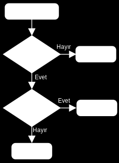 ALGORİTMA Bir uygulamanın işlem basamaklarını teker