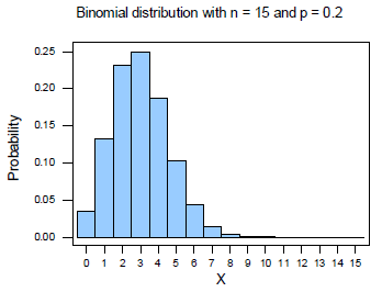 ANADOLU GERÇEĞİ n= 15 ( ) 0,15 n. 0,85 n-x < 0,01 x = 7 n x İnsan tipolojisini kabaca belirleyen genetik özellikler n=100 ün üzerindedir.