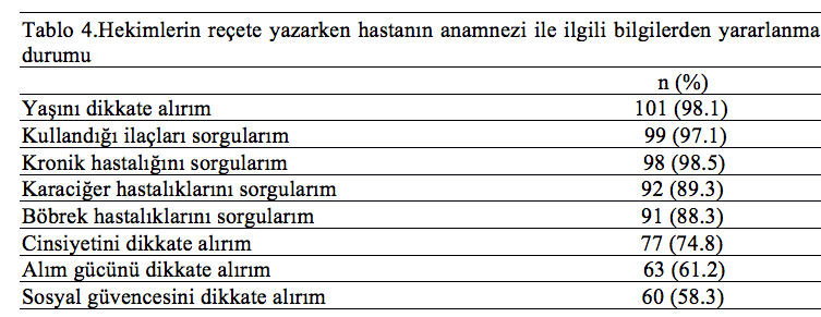 oranı % 33.7 dir. Hastalarınıza verdiğiniz tedavinin sonuçlarını değerlendirebiliyor musunuz sorusuna evet cevabı verenlerin oranı % 56.9 dur. (Tablo 3) Tablo 3.