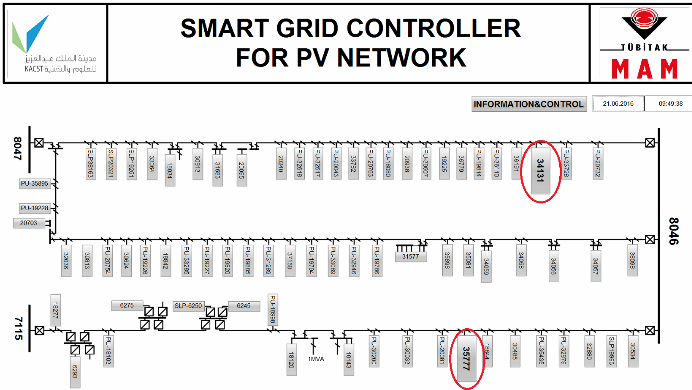 tarafı Müşteri tarafı & Alt kontrolcü Alt kontrolcü & Ana Kontrolcü Ana Kontrolcü & HMI Protokol Modbus TCP Modbus TCP Var Olan İletim Ortamları Ethernet Kablosu Wi-Fi, PLC Ethernet Tercih Edilen