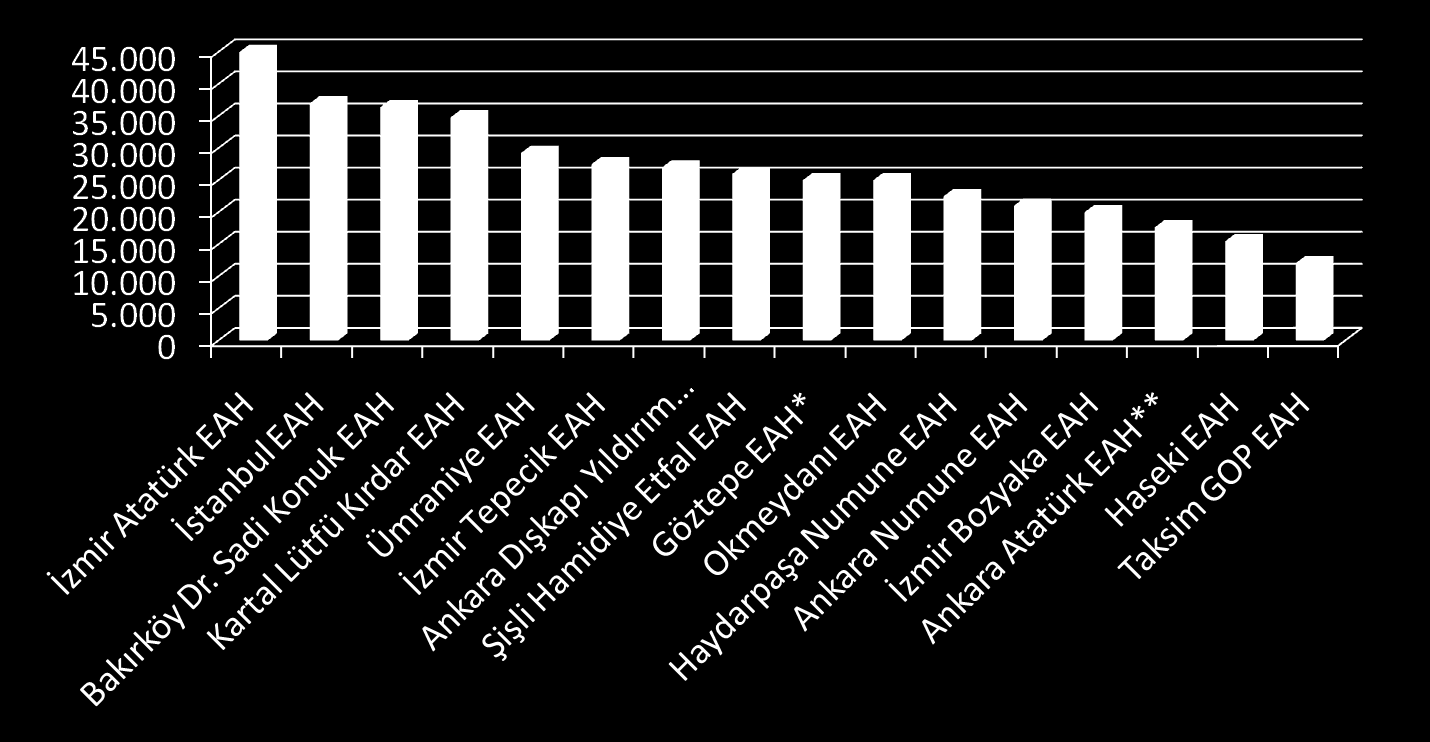 Eğitim ve Araştırma