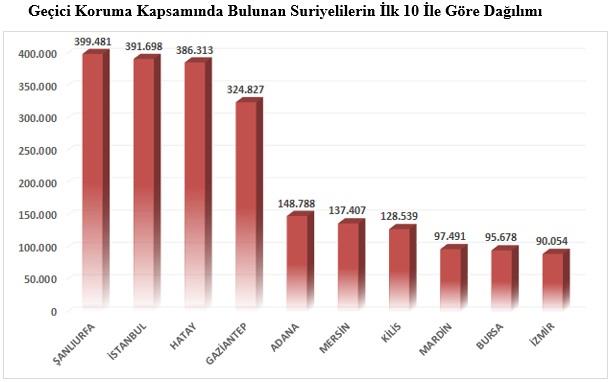 GEÇICI KORUMA KAPSAMINDA BULUNAN