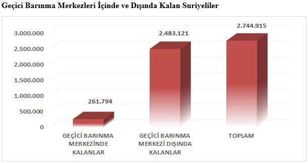 GEÇICI BARINMA MERKEZLERI