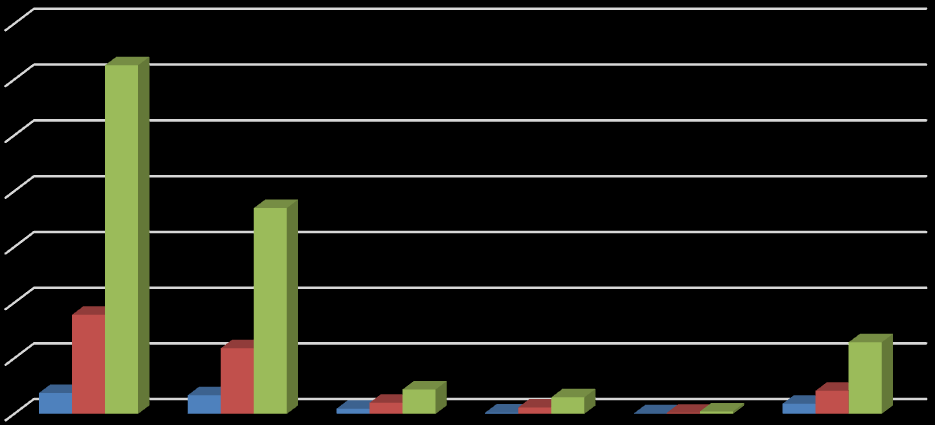 Mineral madde miktarı mg/kg 46 Yaptıkları çalışmada balın Mg miktarını Derebaşı vd (2014) 19,97±0,88 mg/kg; Silva et al. (2009) 35,57 mg/kg olarak belirlemiştir.