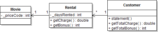 Sonuç: REFACTORING ÖRNEĞİ 5. MÜDAHALE 299 REFACTORING ÖRNEĞİ 6.