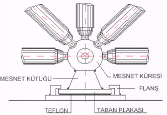 ÖLÜM3 KS SĐSTMLR Uza model geometrisi tasarlanırken modül genişliğinin üksekliğe oranı 0,8 sabitile pratik olarak hesaplanabilir [5]. u şekilde düğüm detalarında minimum ölçülerle geçilmiş olunur.