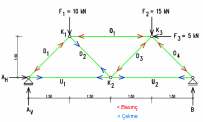 ÖLÜM3 KS SĐSTMLR ➀ =-1.49 kn ➁ =1.87 kn Y =1.125 kn ➁ ➁ =1.87 kn 3.0 kn ➁ =1.87 kn ➁ ➁ ➁➀ 3 kn 1.49 2 1.125 2 2 = + = 1.