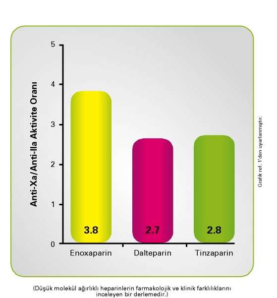 Moleküler Farklılıklar ENOKSAPARİN, daha