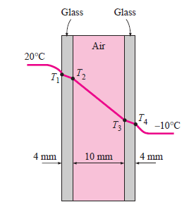 Farklı tabakalardan oluşan (kompozit) duvarlarda ısı iletimi Örnek: Çift camlı pencereden ısı kaybı: 0,8 m yüksekliğinde ve 1,5 m genişliğinde bir pencere 4 mm kalınlığında iki camdan (k = 0,78 W/m.