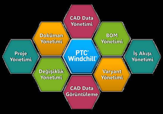 Life Cycle Management (PDM&PLM)