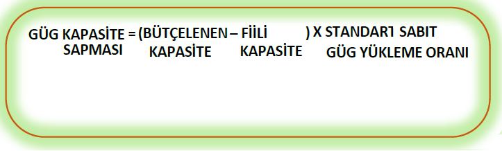 9. T Ureim İşlemesi' nde Mr yınd üreilen ve oplm 100.000 TL olumlu direk işçilik spmsı oluşn C mmulünün üreimine ilişkin sndr ve fiili verileri şğıdki gibidir: Sndr Fiili Sure (s/birim)?