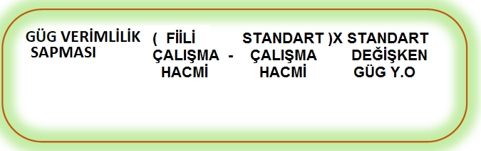 13. B üreim işlemesinde Mr yın ilişkin fiili ve büçelenmiş genel üreim giderleri ile ilgili veriler şğıdki verilmişir: Sndr Fiili Direk işçilik si 3 4 Birim Değişken GÜG 80 TL/DİS 60 TL/DİS Toplm Sbi