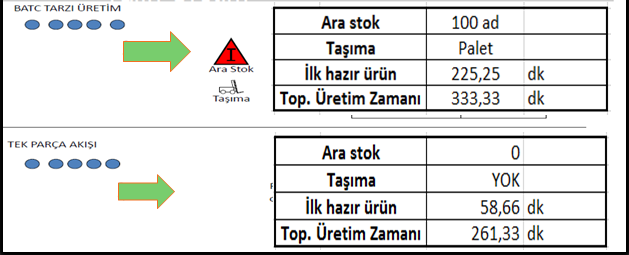 7. Adım: İyileştirmelerin 7.