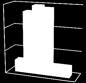 FOLKART TOWER EGE PERLA 80% 60% 40% 20% 0% 62% 30% 8% (1+1) 131 ADET 30% 20% (2+1) 64 ADET 10% (3+1) 18 ADET 0% 27% 30% 29% 5% 5% 5% (1+1) 6 ADET (2+1 PLUS) 30 ADET 3+1 (A) 33 ADET Yakın çevrede yer