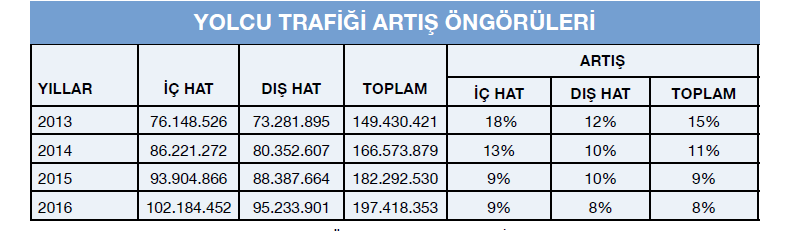 Yıllar içerisinde firmaların filolarındaki büyüme Grafik 10.1 de gösterilmektedir. Bu bağlamada gelişim yıllar içerisinde (2007-2011 hariç) artarak devam etmiştir.