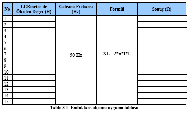 UYGULAMA FAALİYETİ Endüktans değerleri farklı bobinleri Lcrmetre veya endüktans ölçme özelliğine sahip avometre kullanarak
