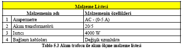 UYGULAMA FAALİYETİ Aşağıdaki bağlantı şemasını gerekli malzemeleri temin ederek kurunuz.