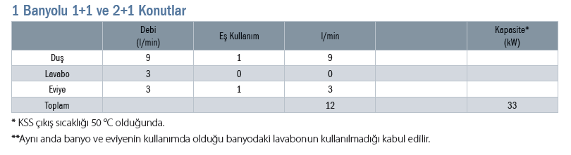 Dairelerin Kullanım Sıcak