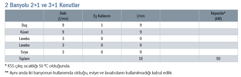 Dairelerin Kullanım Sıcak