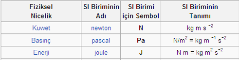 SI Birim Sistemi g: Yerçekimi sabiti : 9.