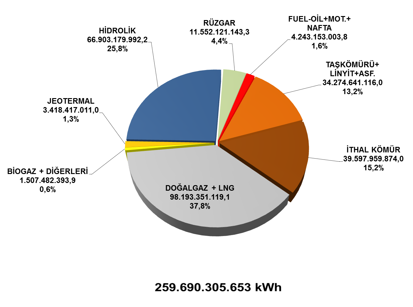 TÜRKİYE DE ELEKTRİK ÜRETİMİ