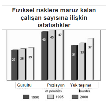 Başarı?