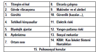 Geliştirilen SOBANE araçları 15