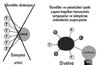 Kullanım prosedürü devam 5.Çalışanların oturma biçimi,danışana karşı Katılımcı girişim 6.