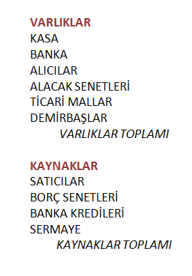 verilerini analiz etmede rapor tipi bilançolar daha kullanışlıdır. Aşağıda rapor tipi bilanço gösterilmiştir. RAPOR TİPİ BİLANÇO Gelir tablosu Ticaretin doğasında üç olasılık vardır.