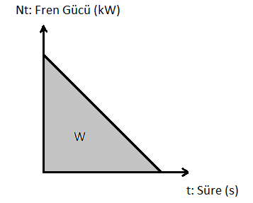 19 İvmelenme Direnci N i G. max g.v (3.31) max :Döner Kütle Faktörü g:yerçekimi İvmesi m/s² N t N f N m k (3.