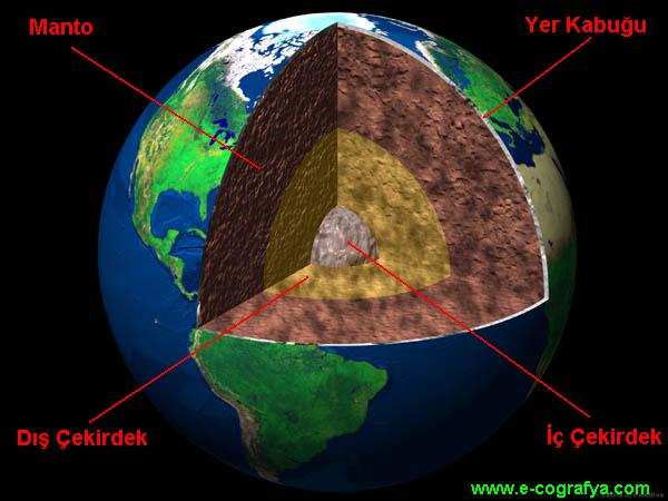 2015 YERKABUĞUNU OLUŞTURAN