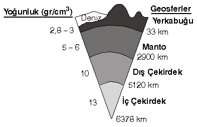 İNM 102: İNŞAAT MÜHENDİSLERİ İÇİN