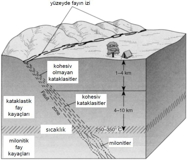 2. Hidrotermal Metamorfizma Sokulum yapan magmanın soğumasının son aşamalarında magma kristallenmeye başlar, sıcak ve sulu eriyiklerin büyük bölümü çoğunlukla magmadan ayrılır.