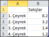 Eklediğiniz WordArt ın stilini daha sonrasında değiştirmeniz mümkündür. Bunun için: 1. WordArt ı seçin. 2. Çizim Araçları sekmesine tıklayın. 3.