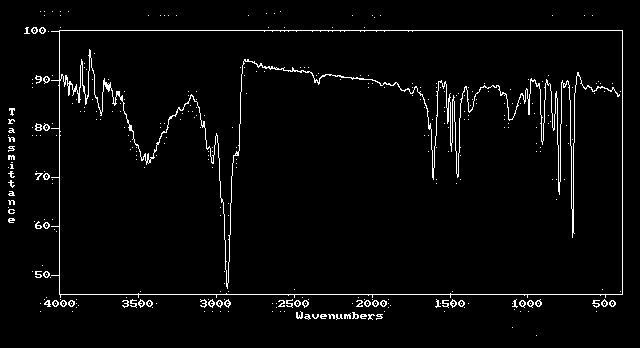 Zehra AKSOY 4. ARAŞTIRMA BULGULARI 4.1. FTIR Spektrumları IR spektrumunun alınması sadece yapıda fonksiyonel grupların bulunup bulunmadığını gösterir.
