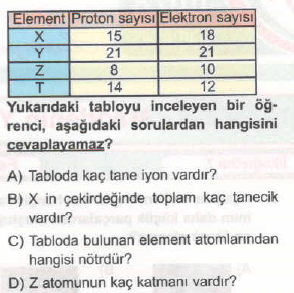 3. 4. +2 yüklü iyon için aşağıdakilerden hangisi her zaman doğrudur? A) Proton sayısı elektron sayısından 2 fazladır.
