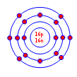 13. Büşra F, Al ve Ca atomlarını şekildeki gibi tahtaya çizmiş ve arkadaşlarından elektron dağılımları verilen atomları büyükten küçüğe doğru sıralamalarını istemiştir.