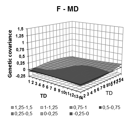 Türk Tarım ve Doğa Bilimleri Dergisi 1(3): 301 311, 2014 Figure 5.