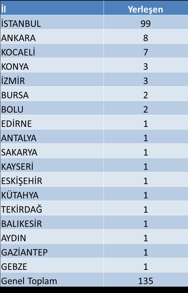 ĠKHAL 2014 YerleĢilen Üniversitenin