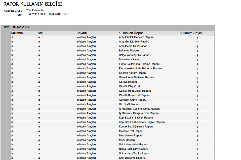 Excel Görünümü; Rapor Kullanım Bilgisi: PDF