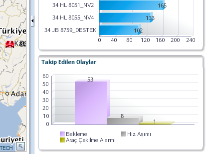 Tüm Olaylar listesinden atanacak olaylar belirlenir. Butonu ile seçilen olaylar Atanmış Olaylar listesine aktarılır, butonu ile Atanmış Olaylar listesinden istenmeyen olayı çıkarabilirsiniz.