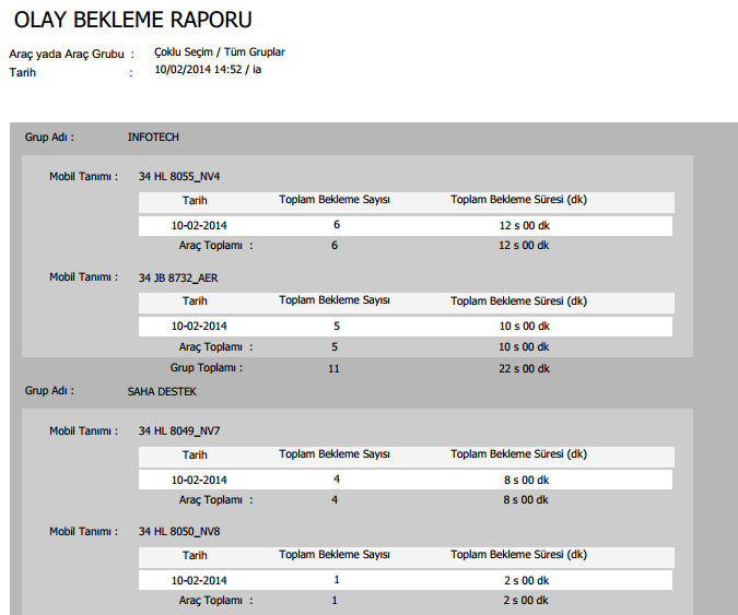 Excel Görünümü; Sayfa