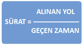 5. Sürat (Skaler hız) Sürat, hareketli varlıkların belli bir yolu ne kadar zamanda aldığını belirler. Yani birim zamanda alınan yoldur.