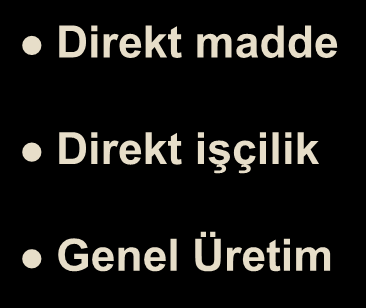 Üretim Maliyetleri Unsurları Direkt madde Direkt işçilik Genel Üretim The McGraw-Hill Companies, Inc.