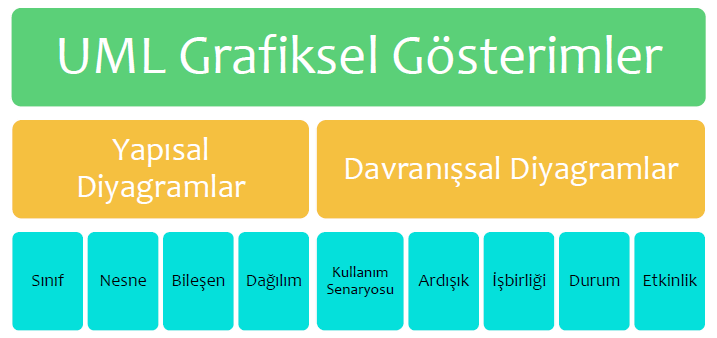 GRAFİKSEL