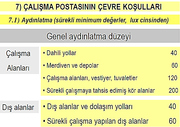 - Max Optimum Bağıl nem min opt max Havaakımı (m/s) Çok hafif iş Büro işleri Hafif