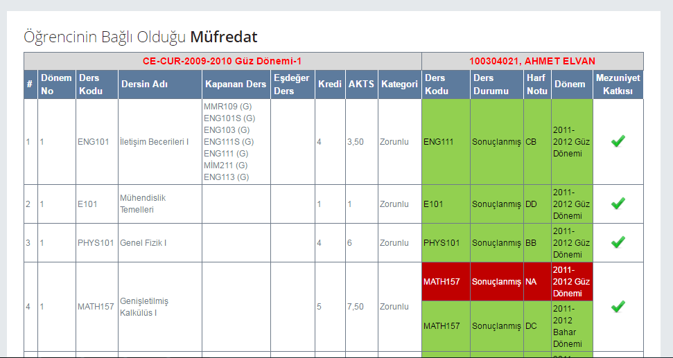 II. PROGRAM MÜFREDATI ÖĞRENCİ DERS VERİLERİ KARŞILAŞTIRMASI 1.