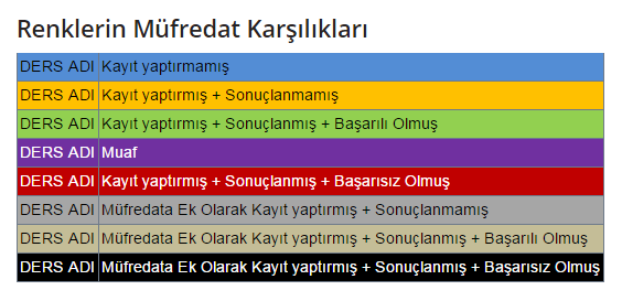 DİKKAT: Öğrenci tarafından işlem gören derslerle müfredatta bulunan derslerin birbirlerine göre olan durumları, aşağıda gösterilen renk kodu ile işaretlenmiştir: Ekranın sağ tarafından bulunan