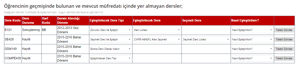 Program müfredatında karşılığı bulunamayan dersler için hata düzeltme çalışması yapılmalıdır.